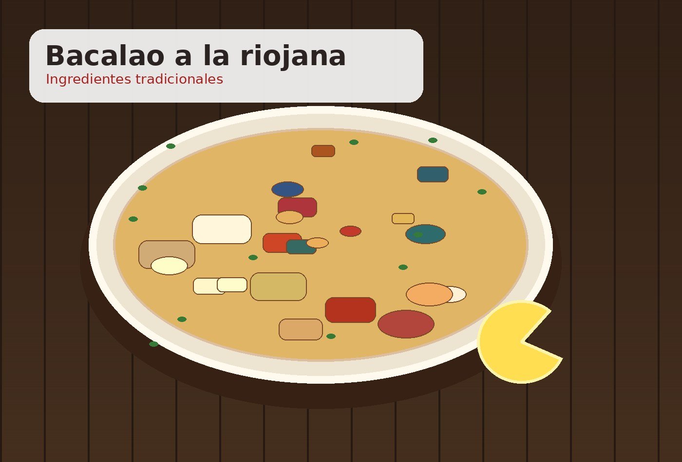 Ingredientes para Bacalao a la riojana