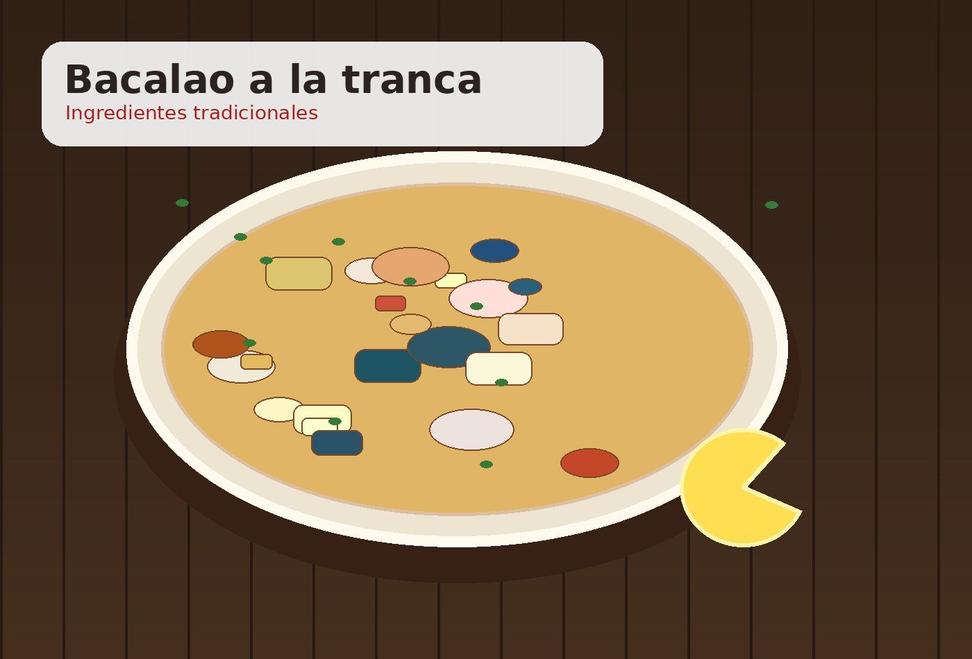 Ingredientes para Bacalao a la tranca