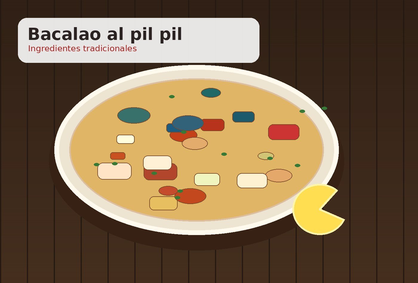 Ingredientes para Bacalao al pil pil