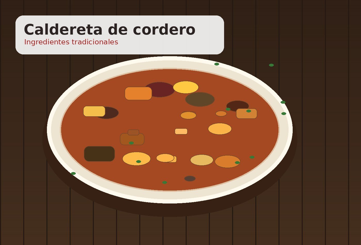 Ingredientes para Caldereta de cordero