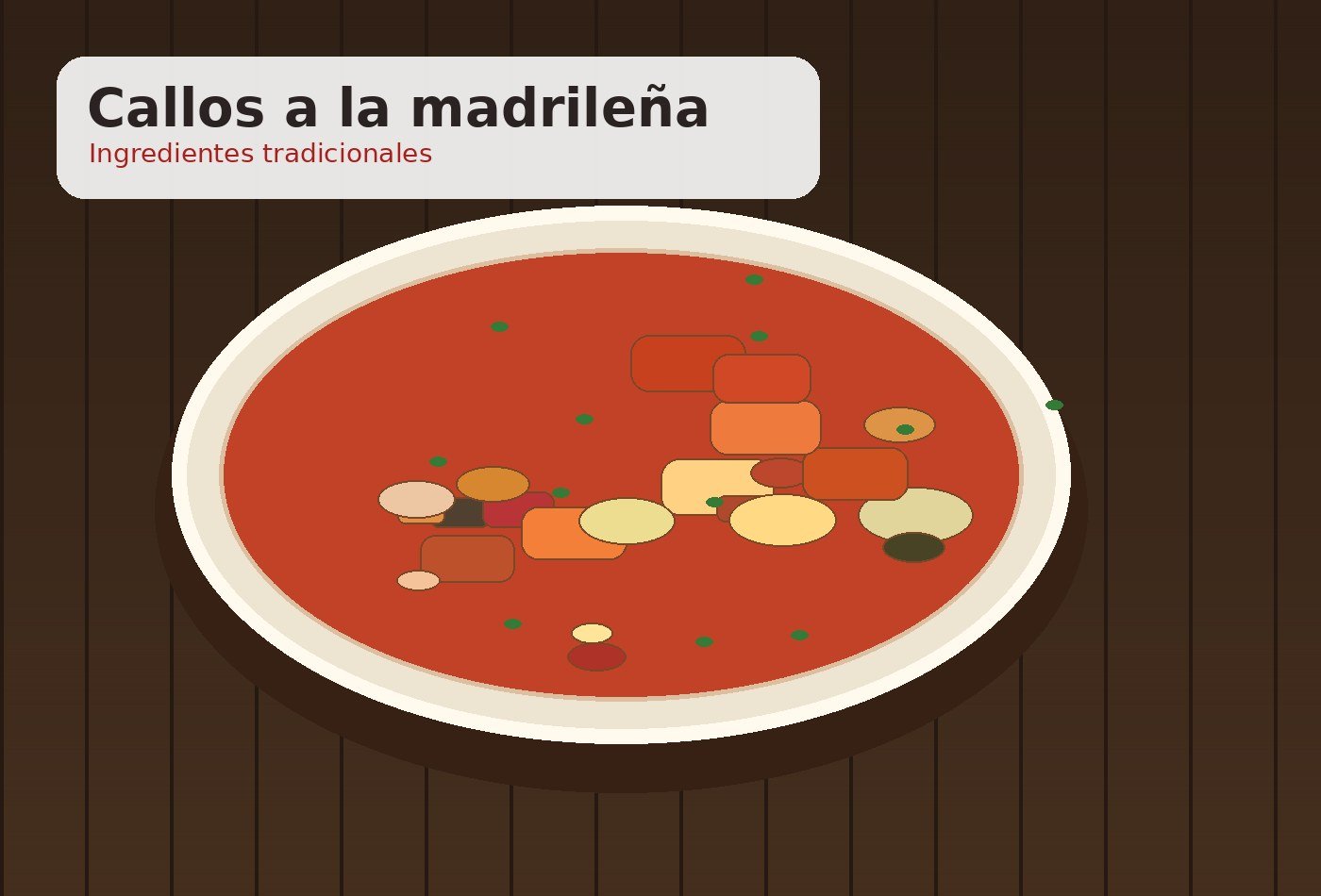 Ingredientes para Callos a la madrileña