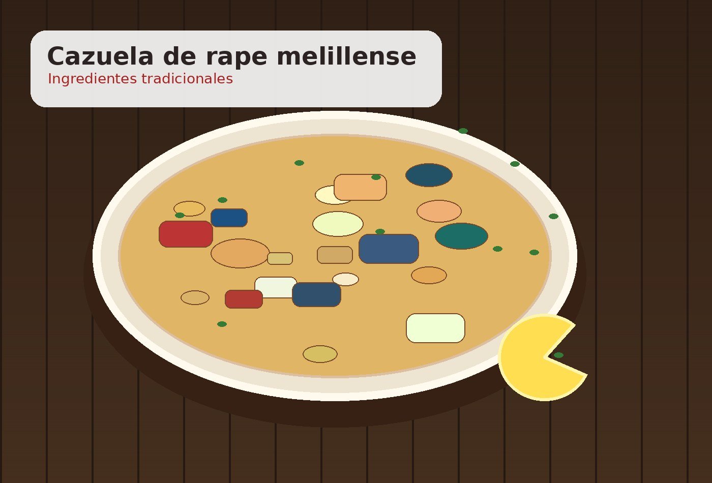Ingredientes para Cazuela de rape melillense