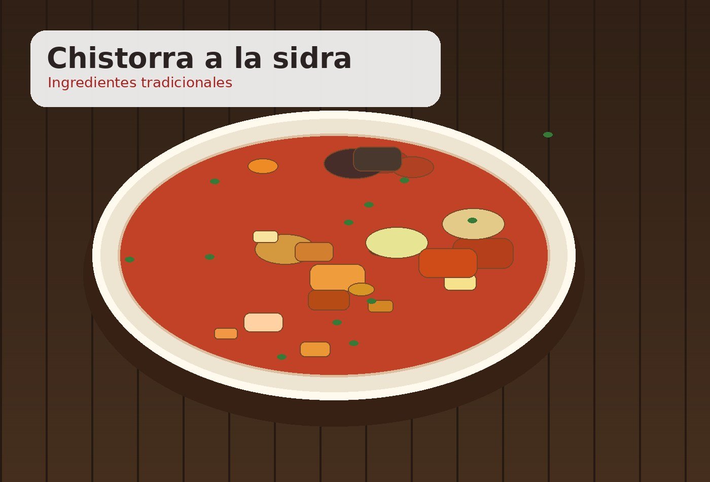 Ingredientes para Chistorra a la sidra