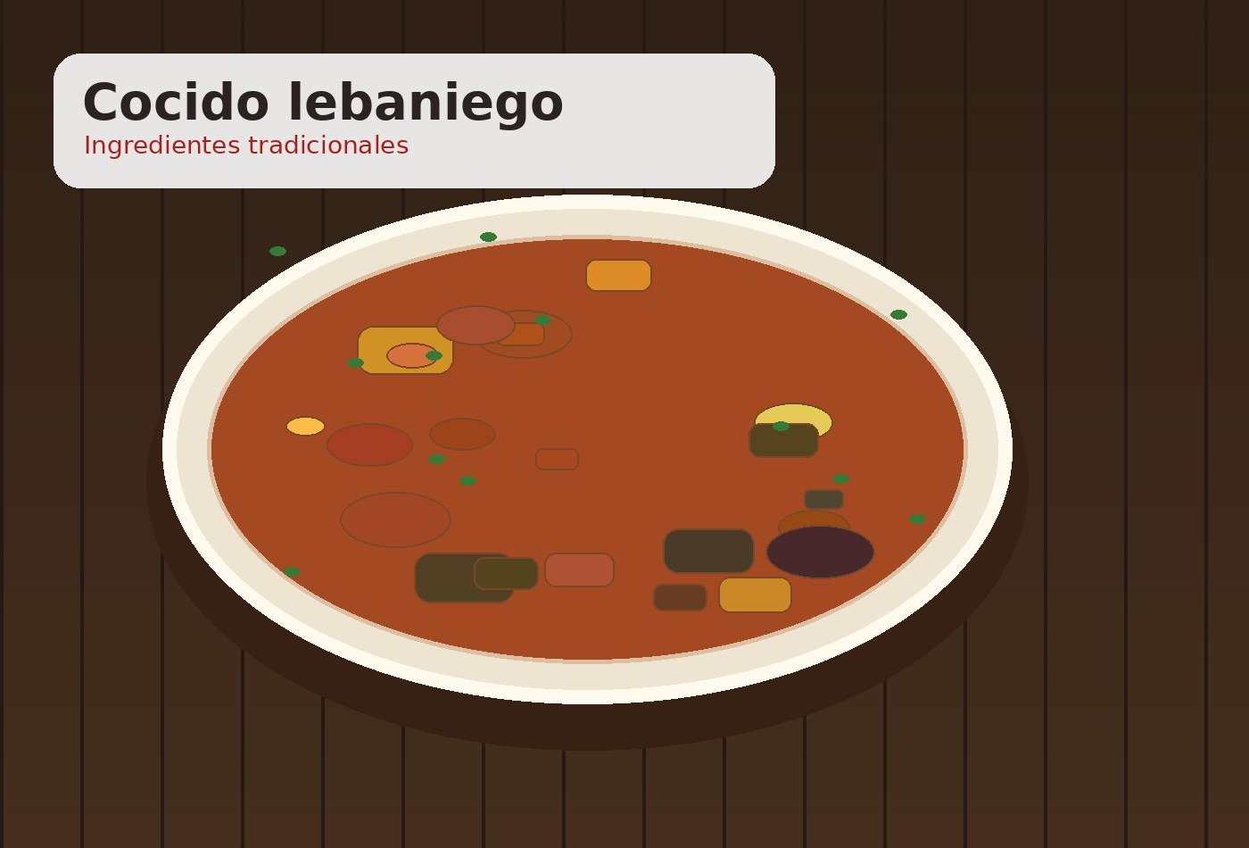 Ingredientes para Cocido lebaniego