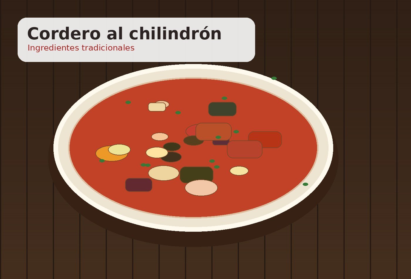 Ingredientes para Cordero al chilindrón