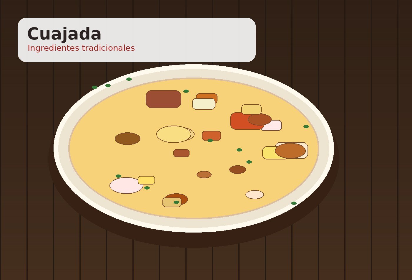 Ingredientes para Cuajada