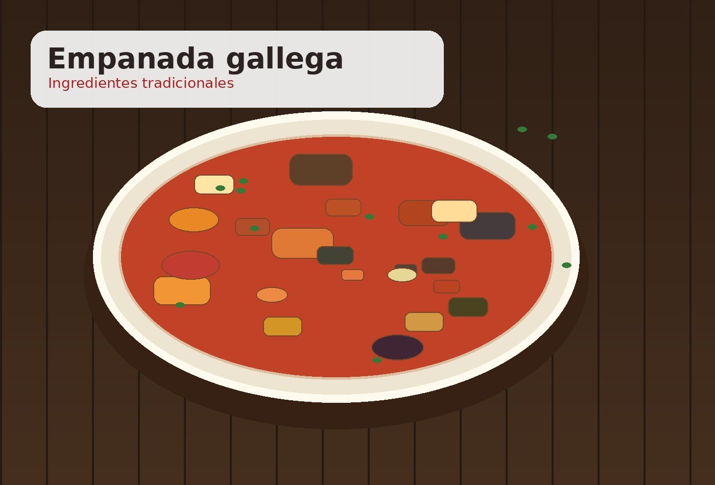 Ingredientes para Empanada gallega