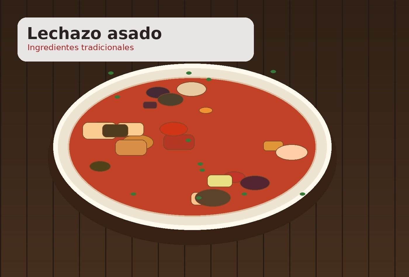 Ingredientes para Lechazo asado