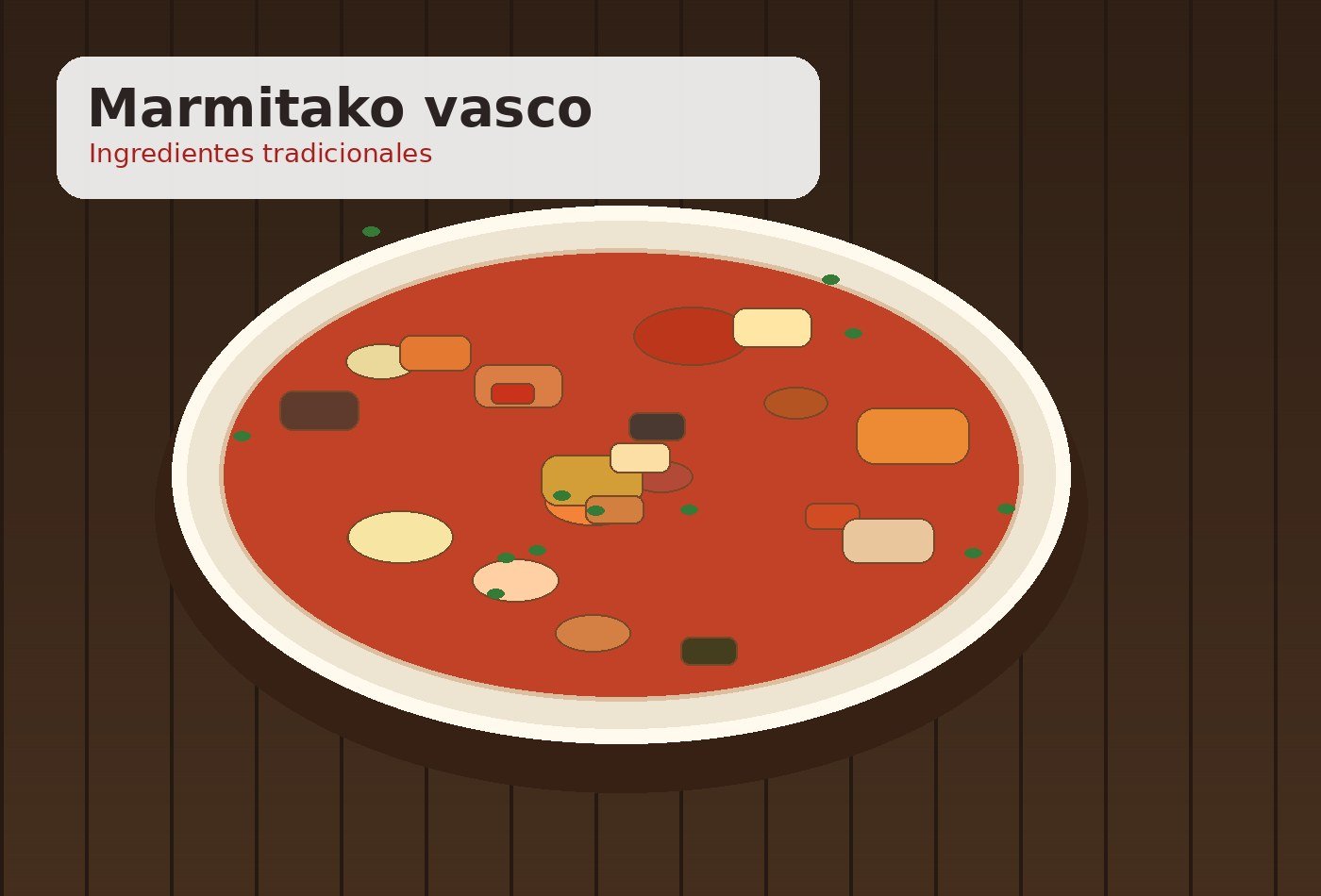 Ingredientes para Marmitako vasco