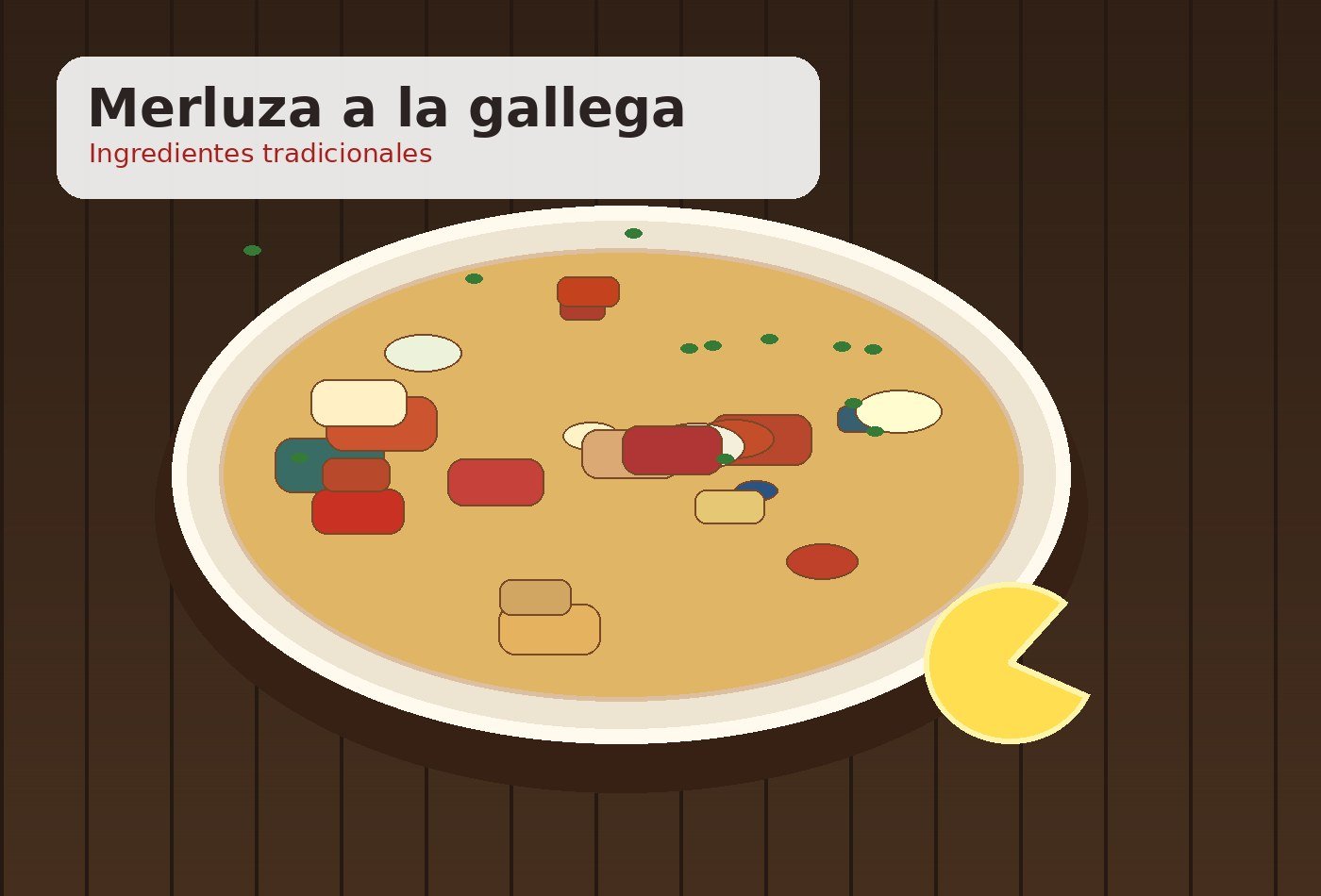 Ingredientes para Merluza a la gallega