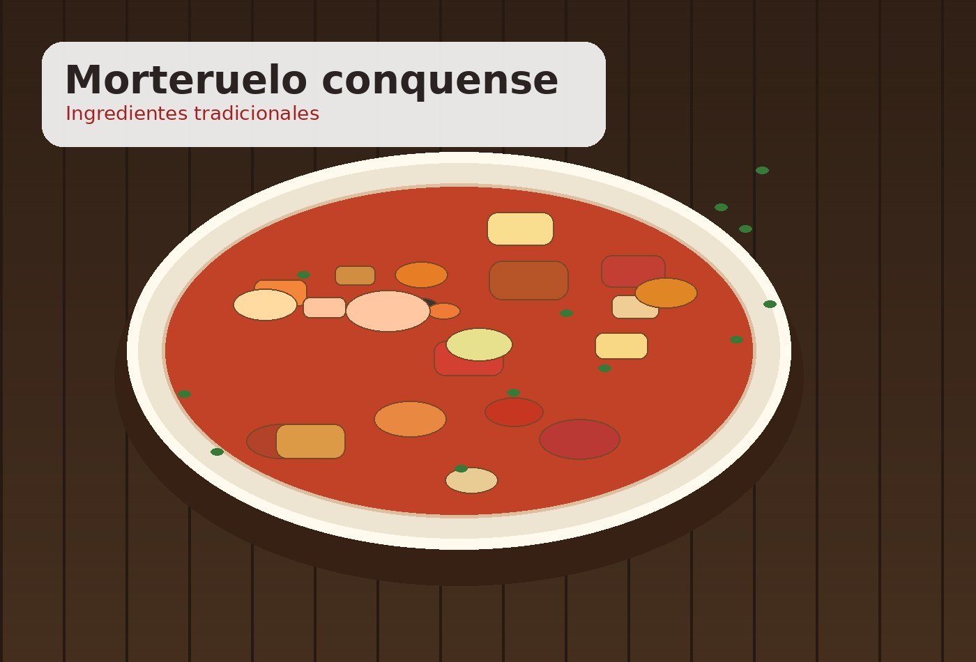 Ingredientes para Morteruelo conquense
