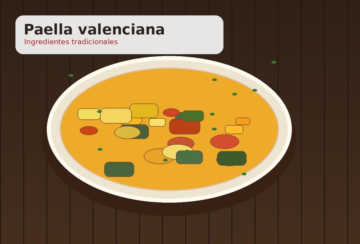 Ingredientes para Paella valenciana