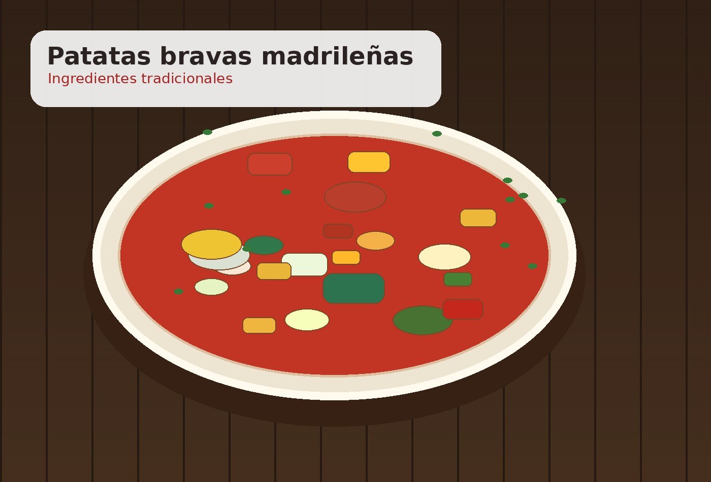 Ingredientes para Patatas bravas madrileñas