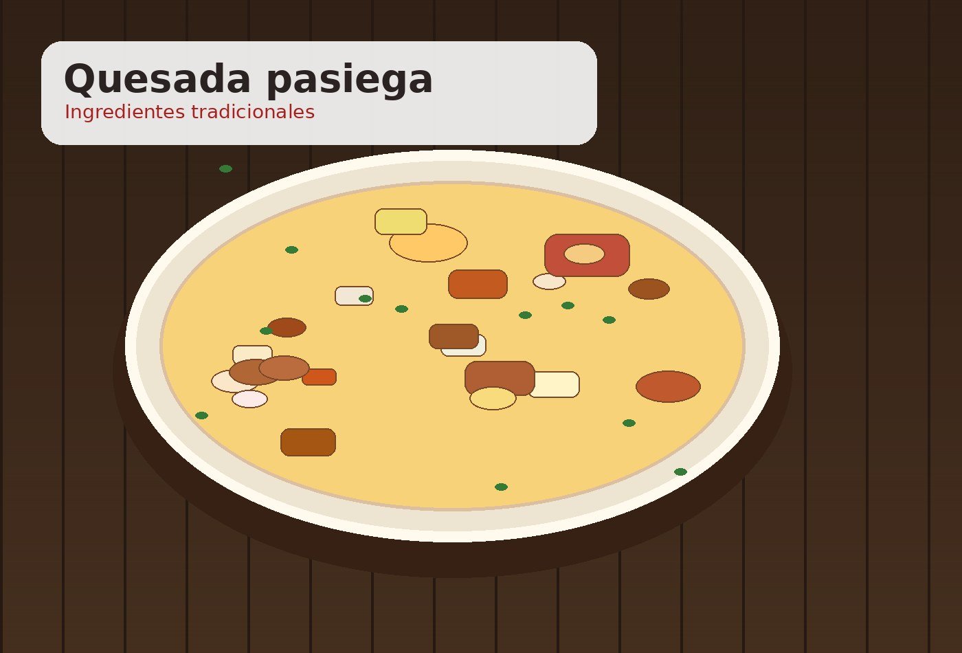 Ingredientes para Quesada pasiega