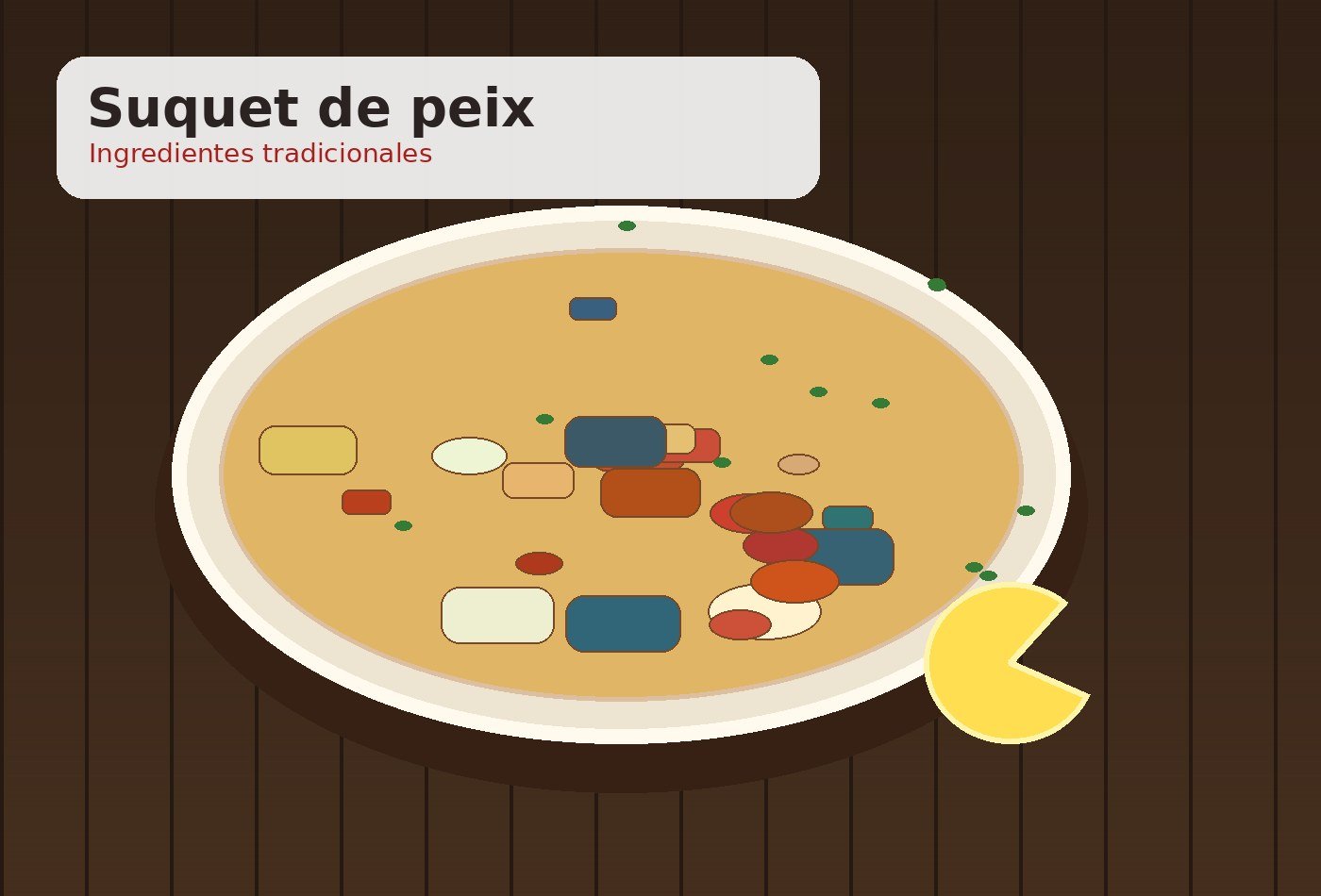 Ingredientes para Suquet de peix