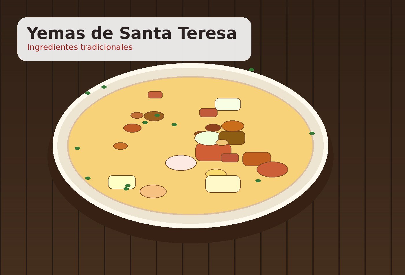 Ingredientes para Yemas de Santa Teresa